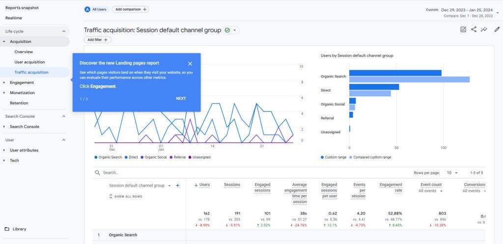 Google Analytics dashboard