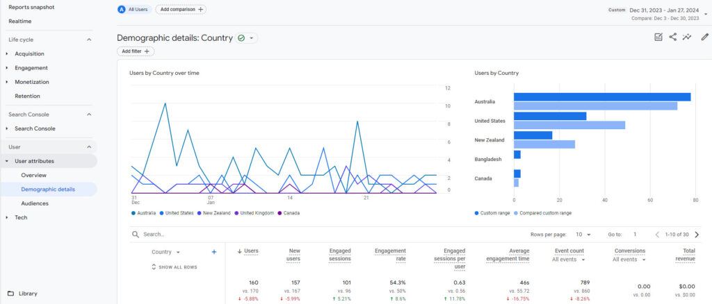 Inside Google Analytics