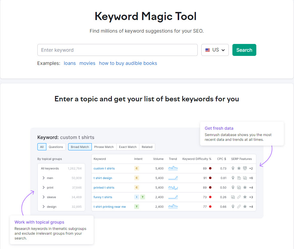 Semrush Keyword Magic Tool for researching Keywords