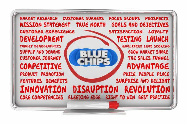 Blue Chips Top Priority Company Goal Business Plan Idea Board 3d